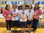 โครงงานสังคมศึกษา ศาสนาและวัฒนธรรม ระดับชั้นมัธยมศึกษาปีที่ 1-3...